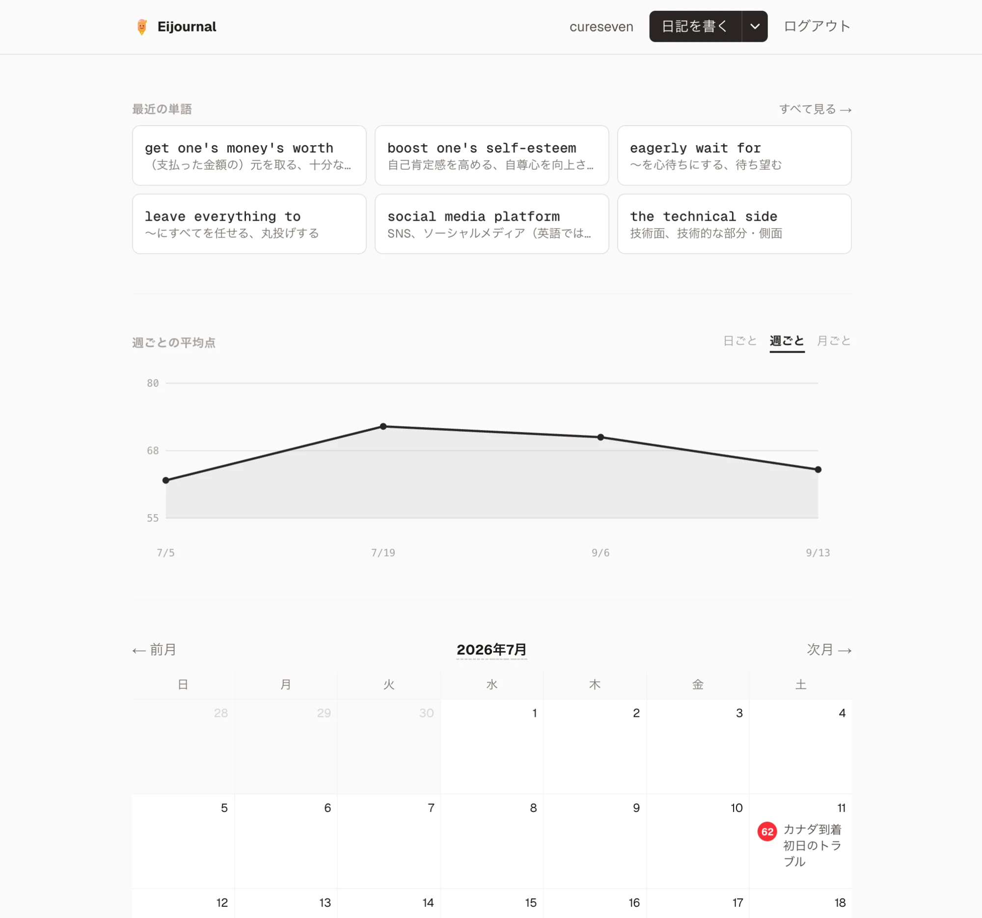 Eijournal dashboard with a recent-words list, score trend chart, and calendar